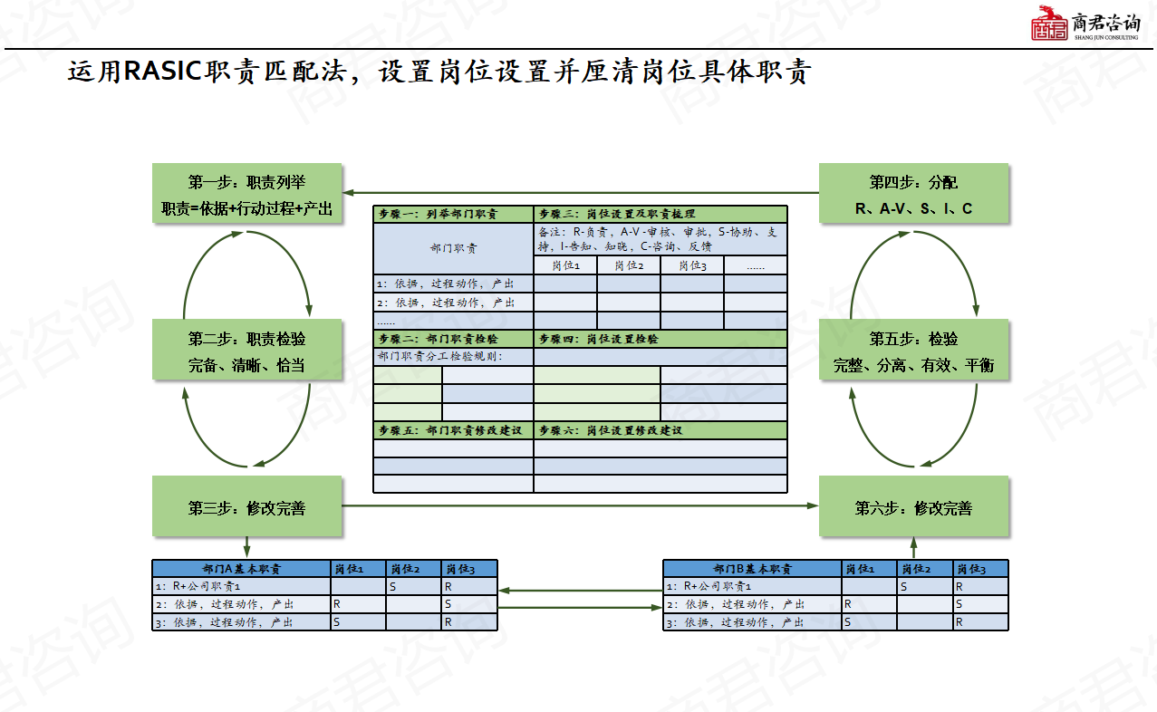 集团公司组织架构
