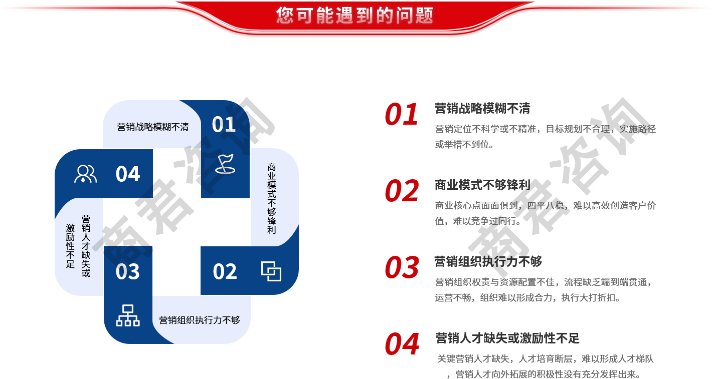 品牌与营销