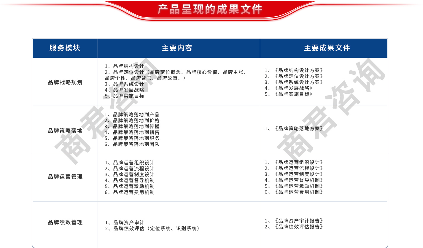 品牌与营销