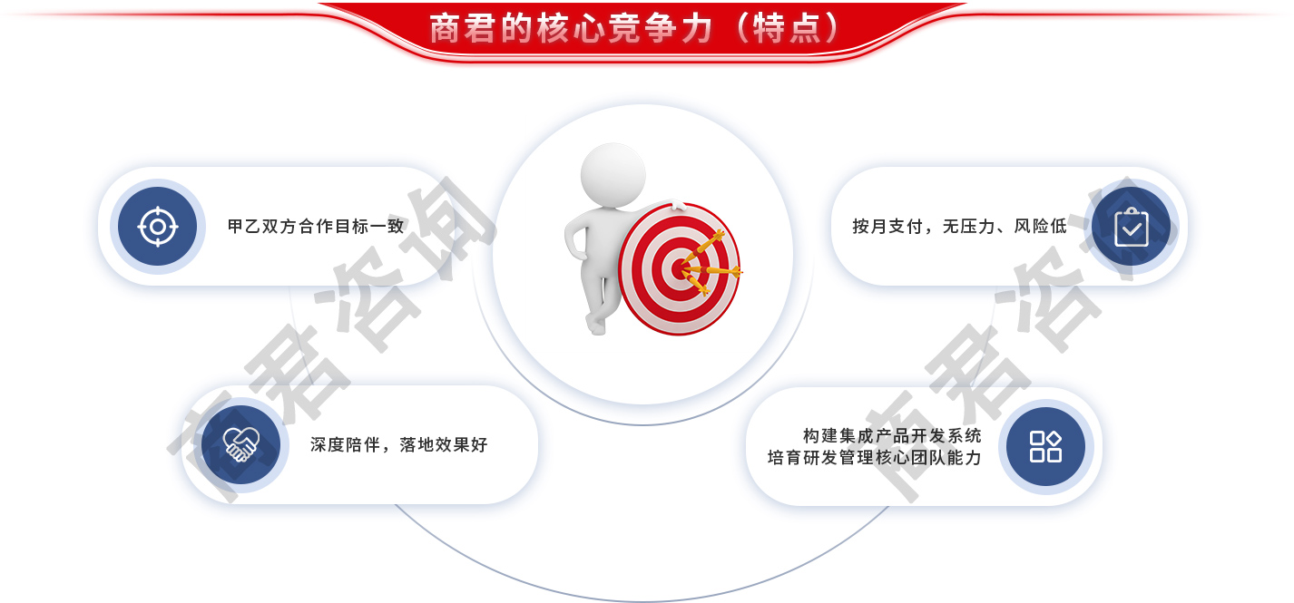 品牌与营销