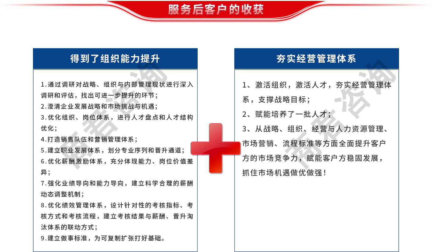 品牌与营销