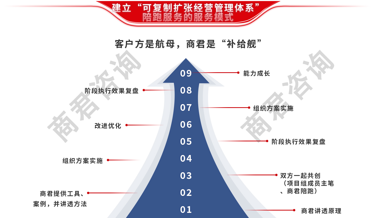 品牌与营销