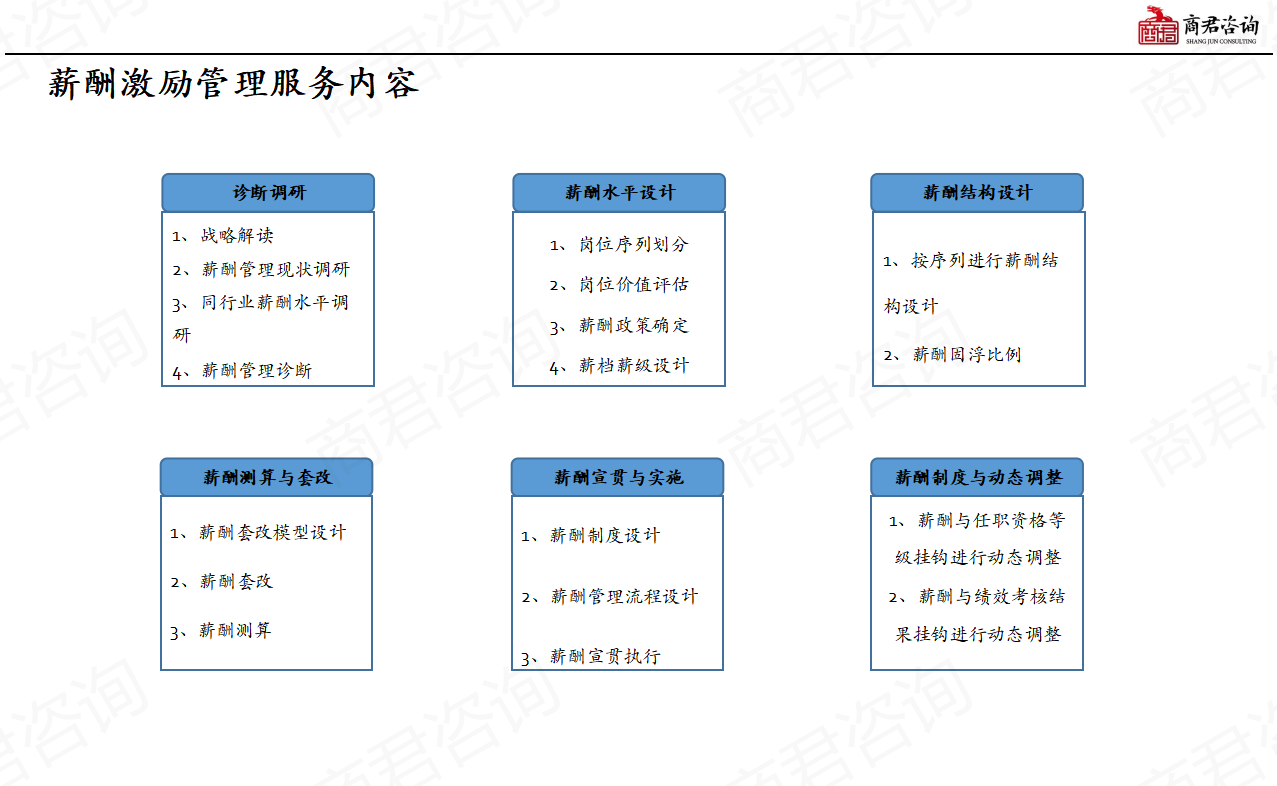 薪酬管理方案