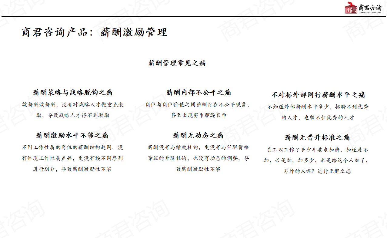薪酬管理