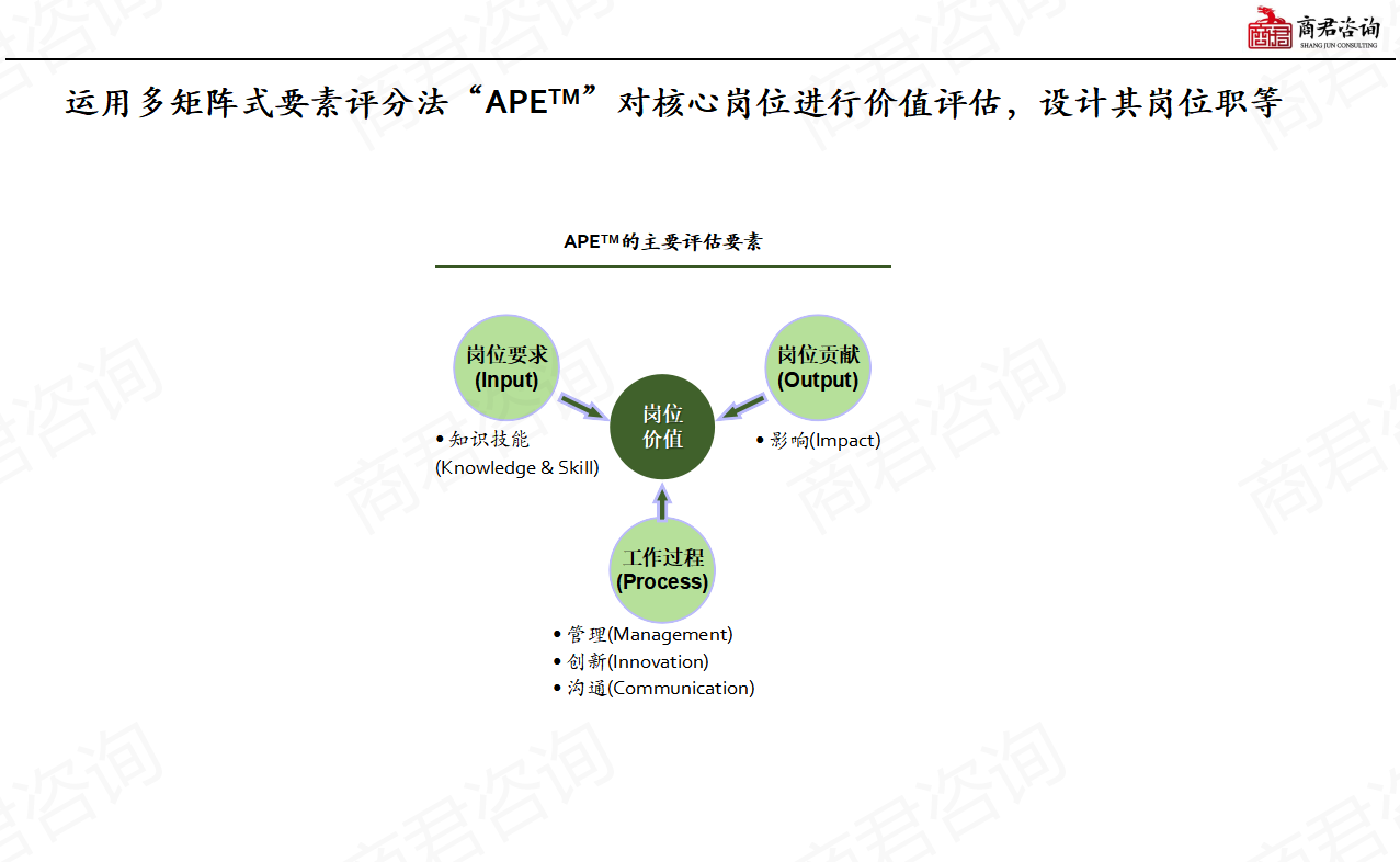 薪酬管理制度