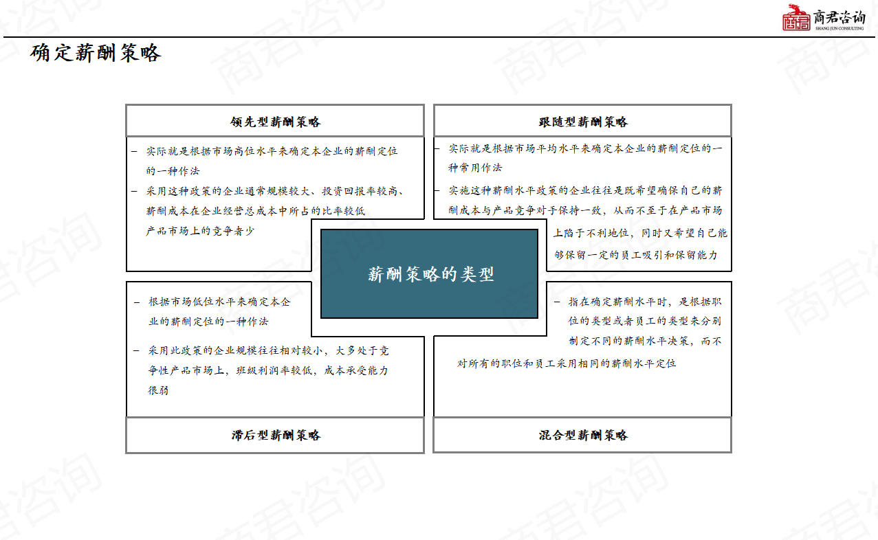薪酬绩效体系搭建