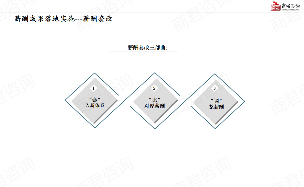 薪酬体系如何搭建
