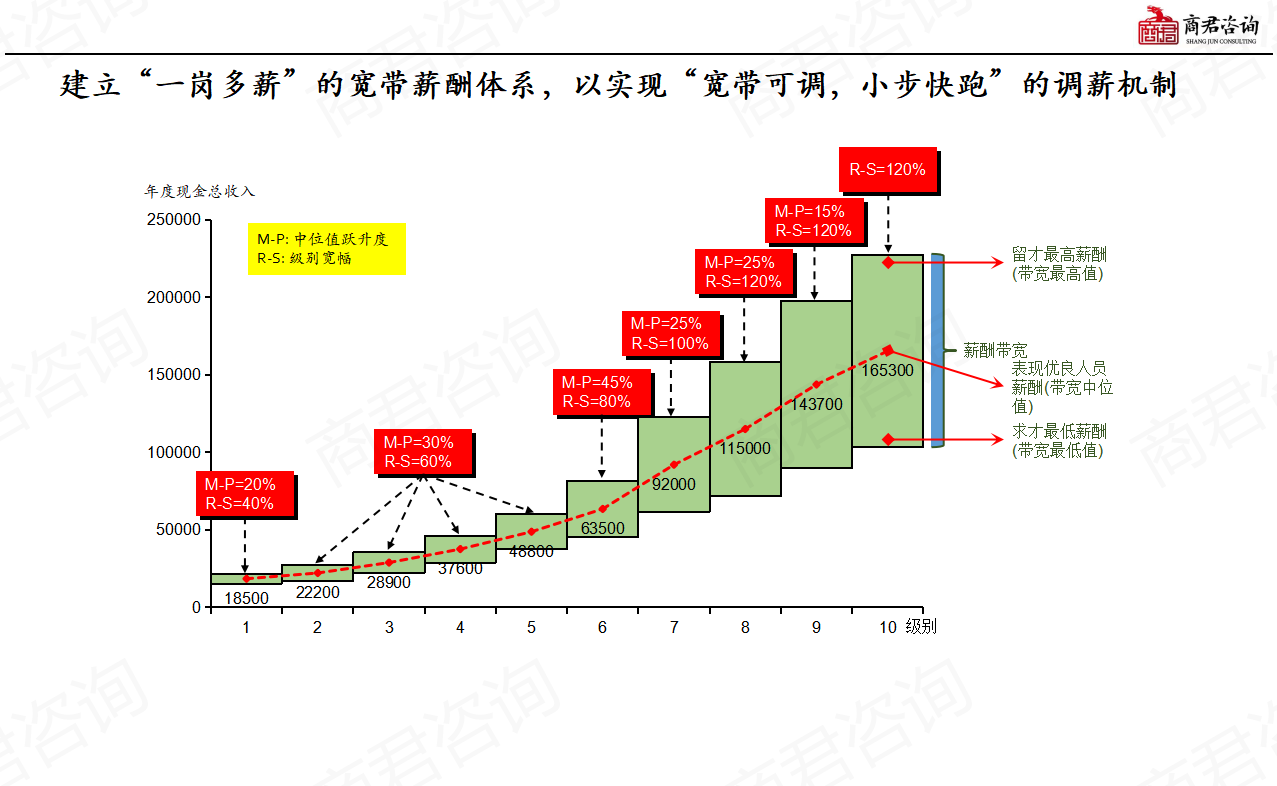 公司薪酬制度方案