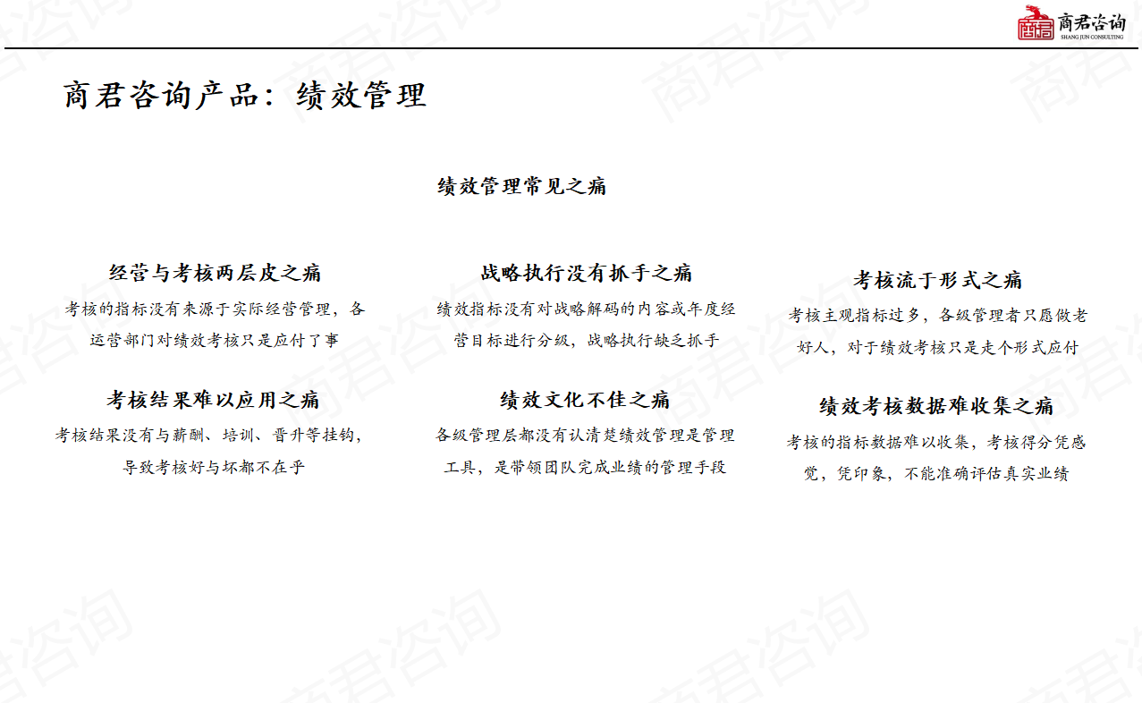 绩效管理
