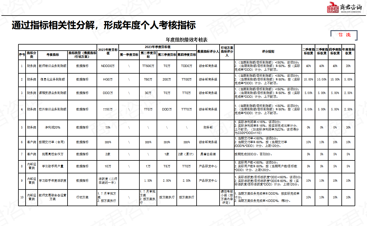 绩效管理