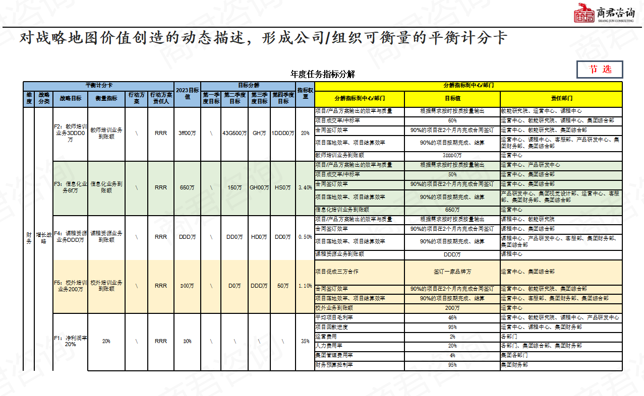 绩效管理