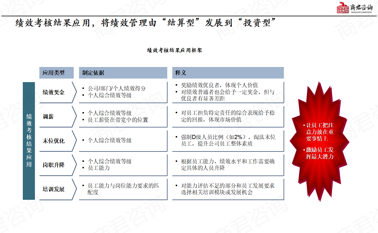 绩效管理