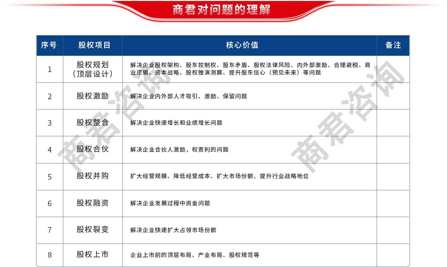 股权激励