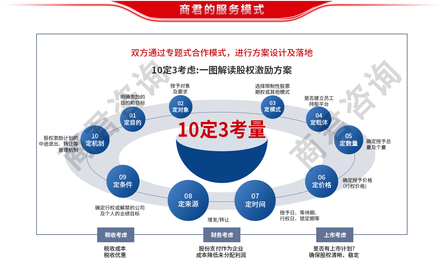 股权激励