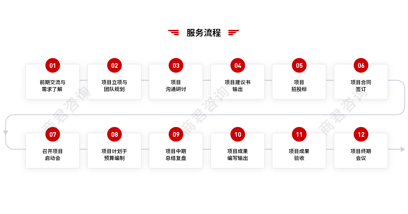 国企/事业单位改革