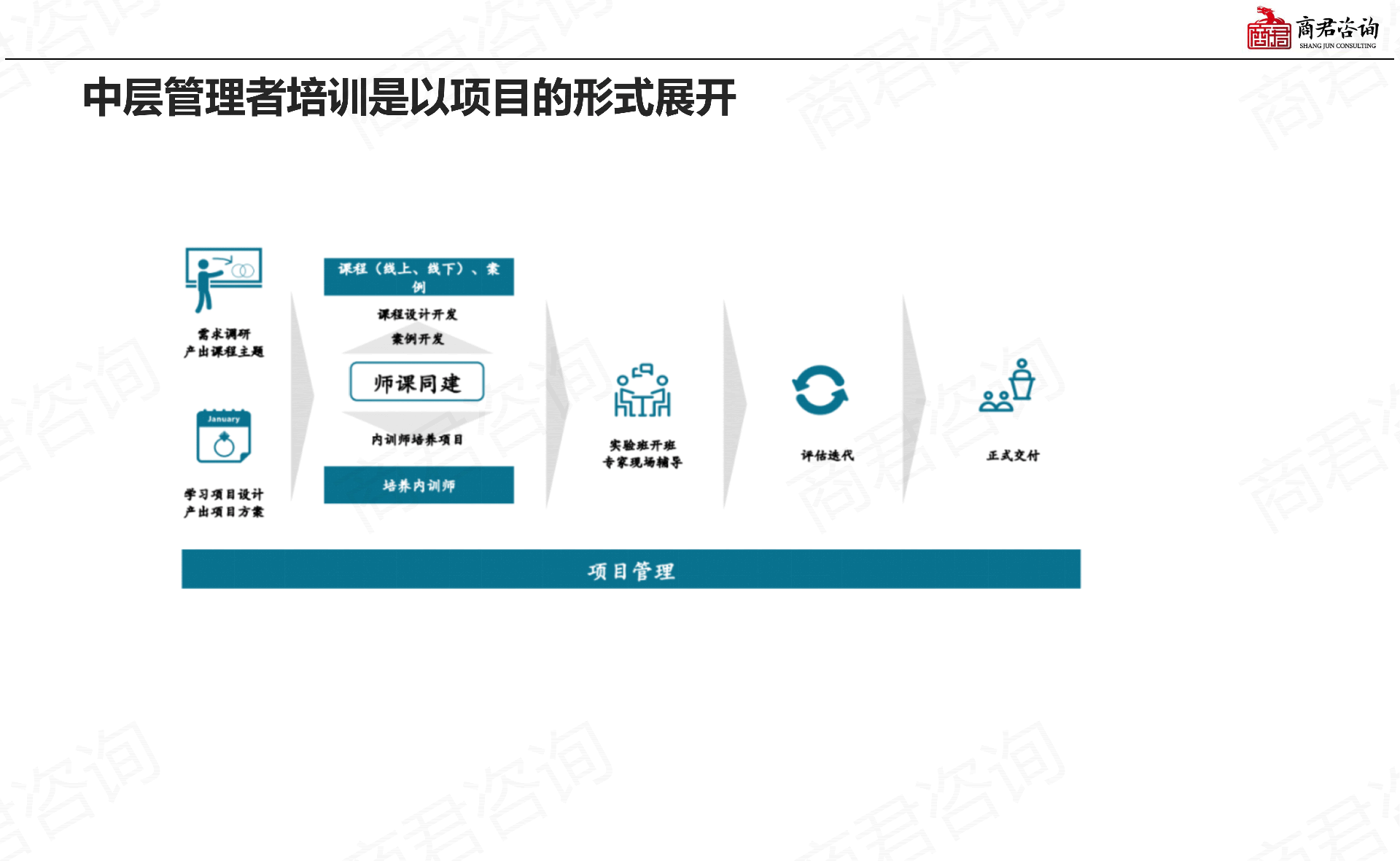 人才发展与培训
