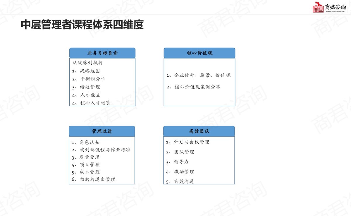人才发展与培训