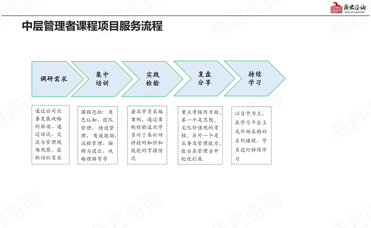 人才发展与培训