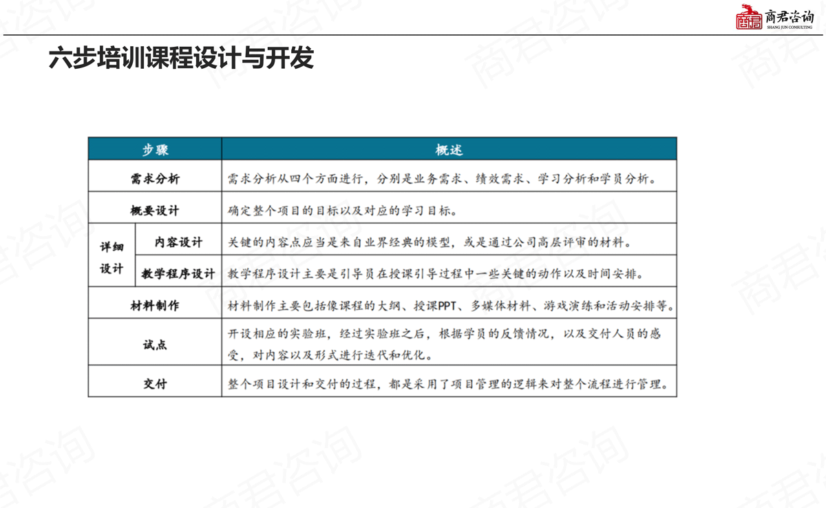 人才发展与培训