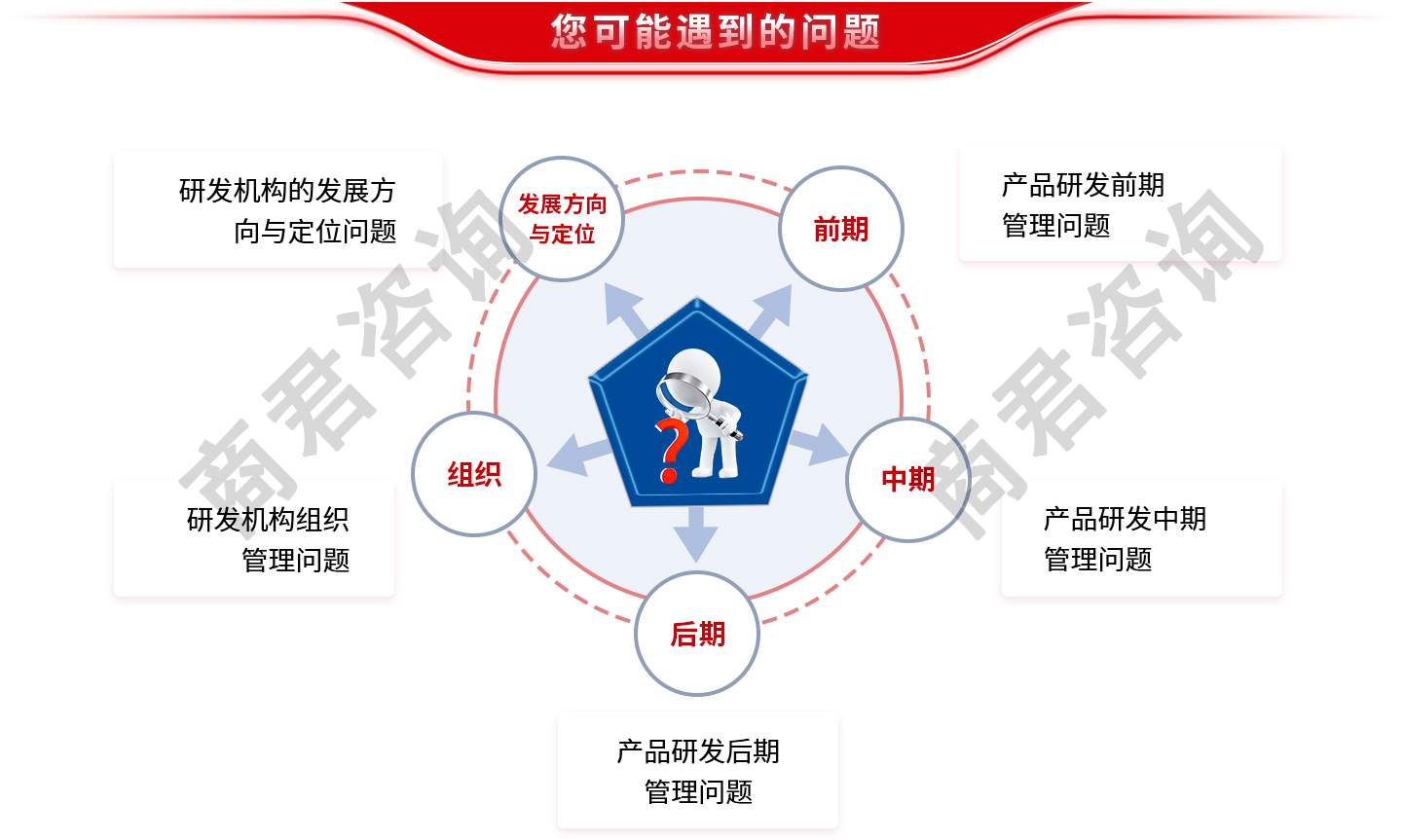 集成产品开发（IPD）
