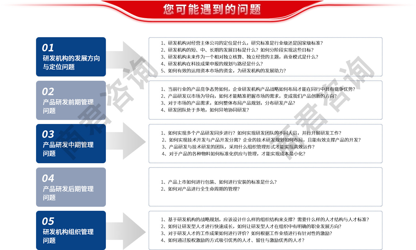 集成产品开发（IPD）