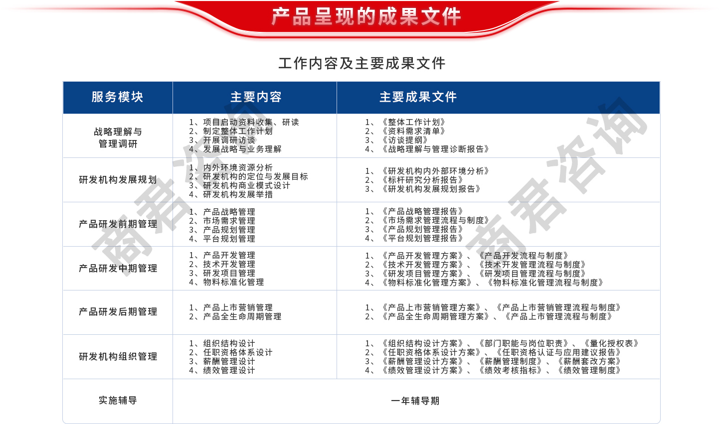 集成产品开发（IPD）