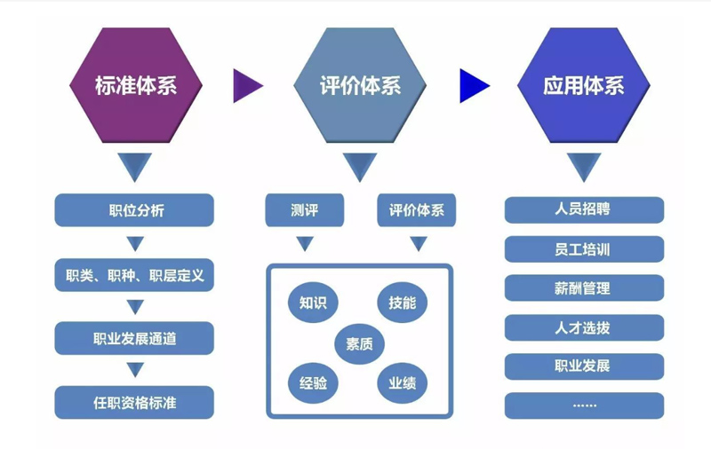 东莞鼎太华实业股权顶层设计及落地咨询项目