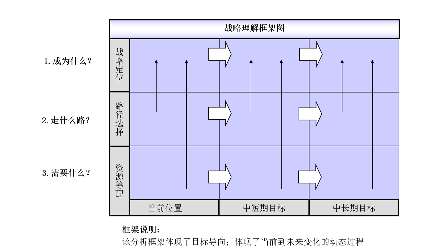 广东美蔓可教育科技有限公司人力资源规划和绩效考核咨询