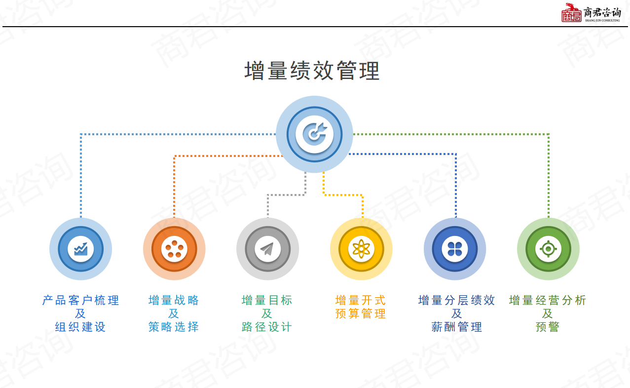东莞倍诚信电器组织优化、端对端流程、人才激励体系陪跑式赋能咨询服务项目