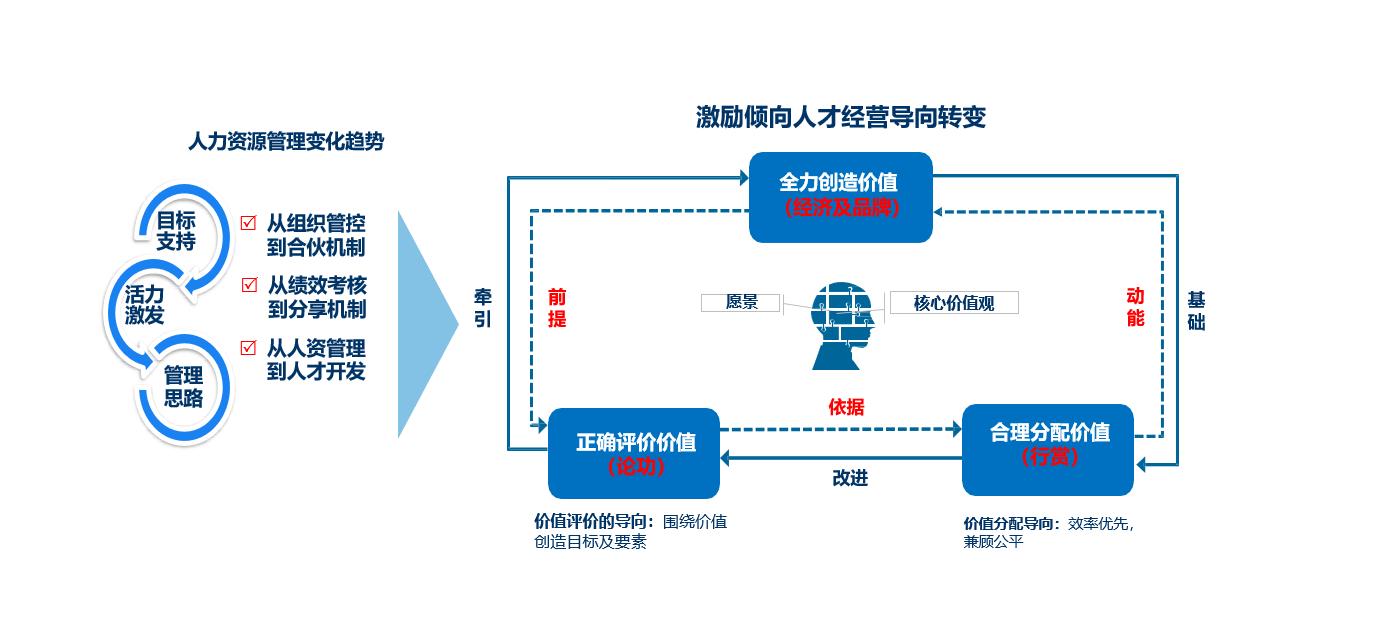 中国科学院广州生物医药与健康研究院陪跑式咨询
