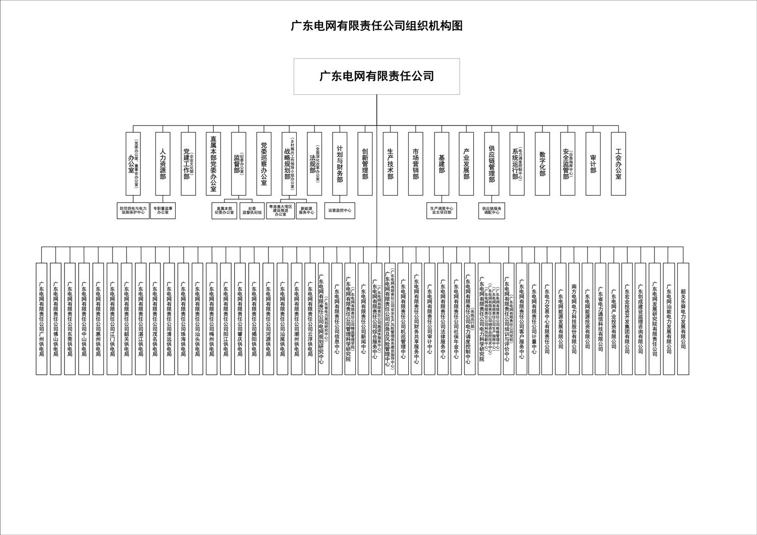 广东电网有限责任公司深化改革和薪酬激励体系咨询